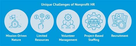 Nonprofit Human Resources: The Full Guide & Best Practices.